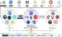 截至2023年10月，Tokenim 是一