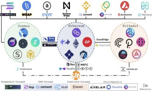 截至2023年10月，Tokenim 是一个基于以太坊（Ethereum）区块链的项目。具体信息可能会有所变化，建议你查阅最新的资料和官方网站以获取最新的信息。