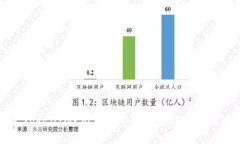 什么是TokenIM？无TRC20代币