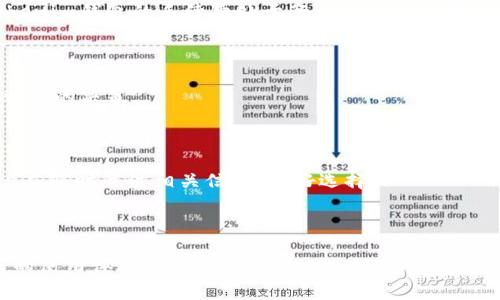   两个Tokenim钱包转账是否收取手续费？ / 

 guanjianci Tokenim, 钱包, 转账, 手续费 /guanjianci 

## 内容主体大纲

1. **引言**
   - 钱包和转账的基本概念
   - Tokenim钱包的诞生背景

2. **Tokenim钱包的功能概述**
   - Tokenim钱包的主要功能
   - 支持的加密货币类型

3. **转账过程详解**
   - 转账的基本流程
   - 不同场景下的转账需求

4. **手续费的种类**
   - 网络手续费与服务手续费
   - Tokenim钱包的手续费结构

5. **费用产生的原因**
   - 区块链技术的基础
   - 网络拥堵与费用波动

6. **用户如何最小化手续费**
   - 转账时间的最佳选择
   - 使用Tokenim钱包的技巧

7. **结论**
   - 未来Tokenim及其手续费的展望
   - 总结费用相关的核心信息

## 引言
在当前的数字货币世界中，各类钱包和转账服务层出不穷。许多人在选择钱包之前，往往会关注手续费的问题。Tokenim钱包作为一个新兴的数字钱包，受到了广泛关注。那么，在Tokenim钱包之间进行转账时，是否会收取手续费呢？这篇文章将围绕该问题进行深入探讨。

## Tokenim钱包的功能概述
Tokenim钱包的主要功能
Tokenim钱包不仅支持虚拟货币存储，还提供了转账、兑换等多样化功能。用户通过该钱包，可以轻松管理自己的数字资产，并安全地进行交易。

支持的加密货币类型
Tokenim钱包支持多种主流加密货币，包括比特币、以太坊等。这样的多样性使得用户可以在一个平台上管理多种资产，提高了使用的便捷性。

## 转账过程详解
转账的基本流程
在Tokenim钱包中，转账的过程非常简单。用户输入接收方的钱包地址，确定转账金额，并通过指纹或密码确认交易。一旦交易被确认，用户就可以在交易记录中查看相关信息。

不同场景下的转账需求
在不同的场景中，用户对转账的需求可能会有所不同。比如在个人之间的小额转账与企业对企业的大额资金流动，往往对手续费的敏感度不同。

## 手续费的种类
网络手续费与服务手续费
通常，转账手续费分为网络手续费和服务手续费。网络手续费是基于区块链网络的费用，而服务手续费则是钱包提供商为其平台及服务收取的费用。

Tokenim_wallet的手续费结构
Tokenim钱包是否收取手续费，还需具体分析其政策。一般而言，在Tokenim钱包进行的转账，可能会收取相应的服务费用。

## 费用产生的原因
区块链技术的基础
区块链技术需要通过矿工来验证交易，这就产生了网络手续费。用户的转账越多，网络拥堵可能增加，相应的手续费也会随之波动。

网络拥堵与费用波动
在网络拥堵情况下，矿工优先处理支付更高手续费的交易。因此，用户在转账时需注意网络状态，以避免超出预算的手续费。

## 用户如何最小化手续费
转账时间的最佳选择
用户可以选择在网络空闲时进行转账，这样可以有效降低手续费。当网络繁忙时，选择推迟转账往往能够节省相应的费用。

使用Tokenim钱包的技巧
掌握一些使用Tokenim钱包的小技巧，比如定期关注手续费变动、使用定额转账等，可以在一定程度上降低手续费。

## 结论
未来Tokenim及其手续费的展望
进入2024年，Tokenim钱包可能会进一步完善其手续费策略，提供更加透明的费用结构以吸引用户。此外，用户应保持关注，掌握相关信息。

总结费用相关的核心信息
在Tokenim钱包进行转账时，是否收取手续费与多种因素密切相关。用户需结合自己的用途和网络环境选择最合适的方式进行转账，从而降低成本，提升使用体验。

---

## 相关问题及详细介绍

### 问题1：Tokenim钱包是否会收取转账手续费？
Tokenim钱包是否会收取转账手续费？
Tokenim钱包在进行转账时通常会收取一定的手续费。这些手续费分为网络手续费和服务手续费。

### 问题2：如果收取手续费，手续费的计算标准是什么？
手续费的计算标准是什么？
手续费通常根据转账金额、网络状态等因素进行动态调整。Tokenim的钱包会在转账时提示当前的手续费，用户可以根据需要选择是否继续转账。

### 问题3：有没有办法降低Tokenim钱包的转账手续费？
降低手续费的方法
用户可以通过选择在网络不繁忙时进行转账、分批转账等方式来降低手续费。此外，定期关注Tokenim钱包的手续费政策也能帮助用户转账操作。

### 问题4：如果不想支付手续费，可以使用哪些方式转账？
无手续费转账的替代方案
用户如果不想支付手续费，可以考虑使用某些加密货币的“零手续费”交易服务，或选择其他平台作为转账工具，但这可能涉及到更高的风险。 

### 问题5：Tokenim钱包的手续费与其他钱包相比如何？
与其他钱包的手续费对比
比较Tokenim钱包与同类钱包的手续费，可以从用户评价、平台使用成本等多个维度进行分析。大部分情况下，Tokenim钱包的手续费处于行业的合理水平，但用户应根据自己需求选择合适的平台。

### 问题6：手续费的波动对用户转账决策的影响？
手续费波动对决策的影响
网络拥堵等因素会导致手续费的波动，这时用户可能会更加谨慎，在选择转账时要评估可能产生的费用，并做出相应的决策。

### 问题7：未来Tokenim钱包是否会改进手续费结构？
未来的手续费改进展望
随着数字钱包市场竞争的加剧，Tokenim钱包可能会在未来推广新的费用结构，以吸引用户并提高服务质量。用户应随时关注相关信息，做好选择。

---

这片文章和大纲提供了一个详细全面的视角，用户在使用Tokenim钱包时能够深入了解手续费的问题，确保更好的使用体验。