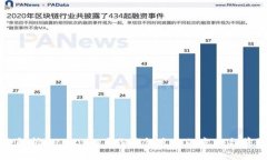 全解析：Tokenim身份钱包发