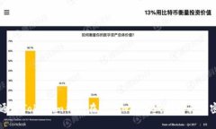如何通过Tokenim钱包在Uni