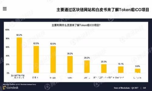 Tokenim 的空投策略与实施方法解析