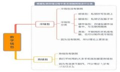 如何安全快速地将Tokenim账