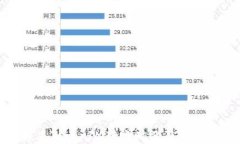如何解决TokenIM转账时没有