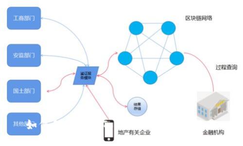 如何创建多个TokenIM：一站式教程