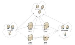 理解您对Tokenim的速度表示