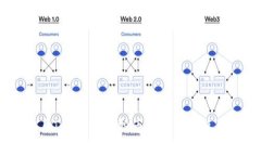 2023年8月Tokenim空投币的详