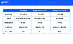 USDT无须实名的钱包推荐与