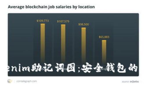 了解Tokenim助记词图：安全钱包的必备知识