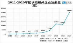 如何在TokenTokenim钱包中安
