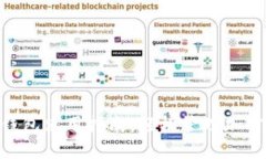 Tokenim钱包使用指南：轻松