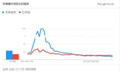 针对“tokenim无法联网”这