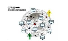 OpenSea 是否支持 TokenPocke