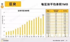 ### Tokenim钱包为什么会提示