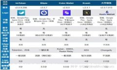 主流区块链应用：全面解
