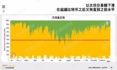 以太坊钱包付款的手续费