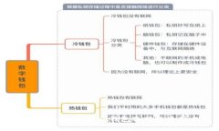 USDT储存指南：最佳钱包选