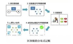思考一个易于大众且的如