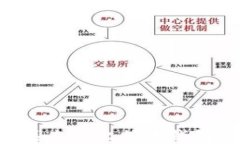 如何找回丢失的比特币钱