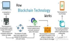 关于“im token钱包会被冻结