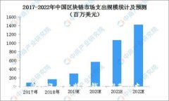 美国最受欢迎的比特币钱