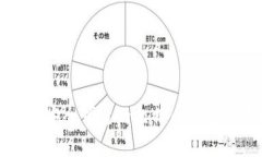 如何选择安全可靠的比特