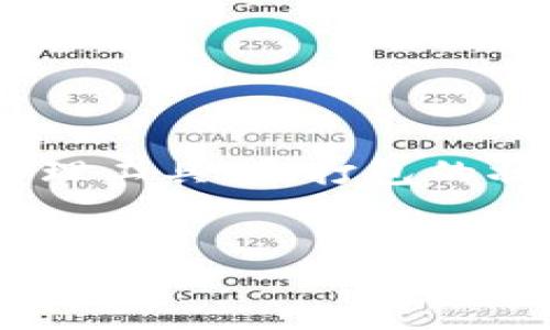 关于“tokenim未打包的可以取消吗”的问题，我们可以从多个方面进行探讨。由于Tokenim是一种区块链技术或数字资产管理工具，未打包的状态可能意味着某个交易或资产仍在处理中、未完成。这儿是一个可能的、关键词以及内容大纲，将帮助你更深入理解该话题。


Tokenim技术解析：未打包状态的资产是否可以取消？