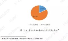 全面解析泰达币钱包交易