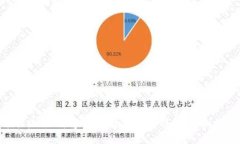 ### 如何将NEAR添加到TP钱包