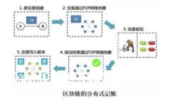 如何使用Token钱包进行数字