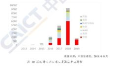 比特币账户钱包的全面解析：功能、种类及安全