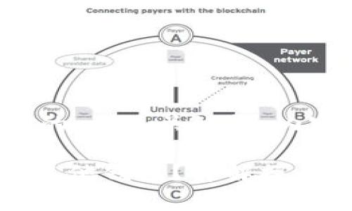 以下是一个易于理解且的、相关关键词、内容主体大纲及相关问题。

如何从Tokenim转账到其他钱包？详解操作步骤与注意事项