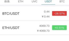 把TP钱包的USDT转到Tokenim是一个涉及区块链转账操