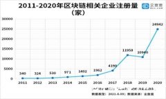 如何在TokenTokenIM钱包中添加和管理资产