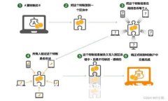 全面解析交易平台的以太