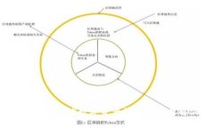 IM通用钱包：全球数字资产