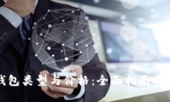 比特币钱包类型与价格：
