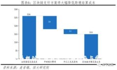 如何将SHIB币提到火币钱包