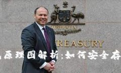 以太坊交易所钱包原理图