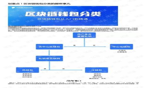 如何利用TokenTokenIM钱包轻松参与代币空投