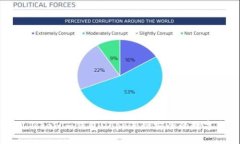 如何使用Tokenim钱包DApp进行