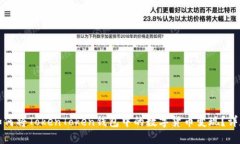 优质如何将TokenToken钱包中