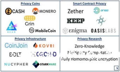 XRP钱包Plus：全方位解析，助你安全管理数字资产
