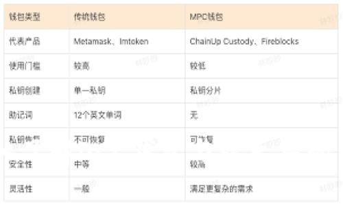 ### 深入了解OCC钱包与以太坊的关系与应用