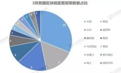 全面了解比特币钱包的私密性与安全性
