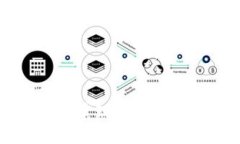 如何通过Tokenim实现小额兑换ETH的详细指南