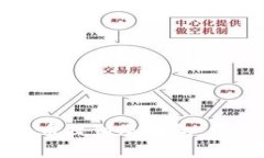 如何安全地将比特币提到冷钱包：火币用户的完
