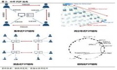 如何领取Tokenim糖果：完整