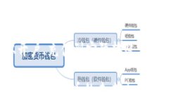 如何通过Payeer钱包轻松转账USDT：完整指南关键词